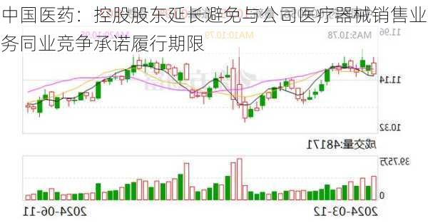 中国医药：控股股东延长避免与公司医疗器械销售业务同业竞争承诺履行期限