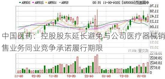 中国医药：控股股东延长避免与公司医疗器械销售业务同业竞争承诺履行期限