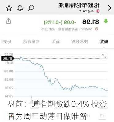 盘前：道指期货跌0.4% 投资者为周三动荡日做准备