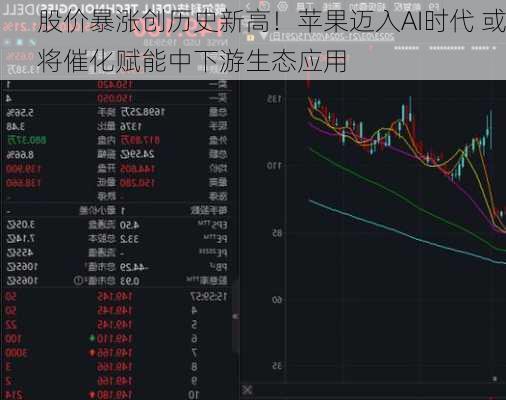 股价暴涨创历史新高！苹果迈入AI时代 或将催化赋能中下游生态应用