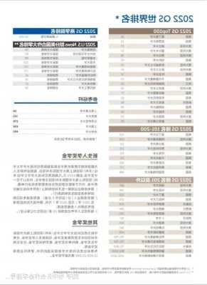 关于上海大学悉尼商学院有什么专业的信息