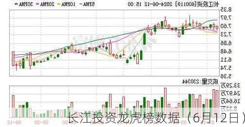 长江投资龙虎榜数据（6月12日）