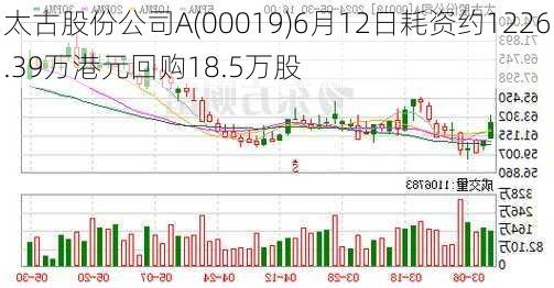 太古股份公司A(00019)6月12日耗资约1226.39万港元回购18.5万股