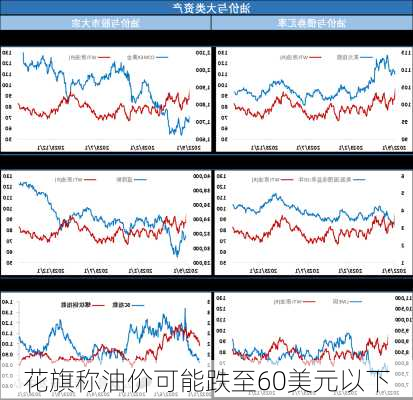 花旗称油价可能跌至60美元以下