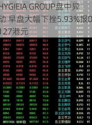 HYGIEIA GROUP盘中异动 早盘大幅下挫5.93%报0.127港元