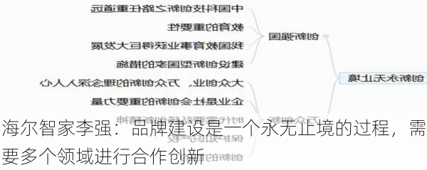 海尔智家李强：品牌建设是一个永无止境的过程，需要多个领域进行合作创新