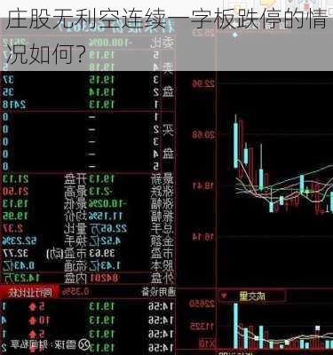 庄股无利空连续一字板跌停的情况如何？