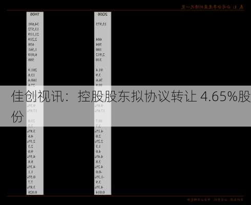 佳创视讯：控股股东拟协议转让 4.65%股份