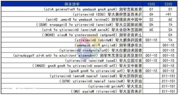 维也纳表演与艺术大学排名