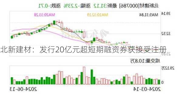 北新建材：发行20亿元超短期融资券获接受注册