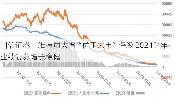 国信证券：维持周大福“优于大市”评级 2024财年业绩复苏增长稳健