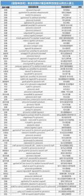 世界大学排名前50落户北京