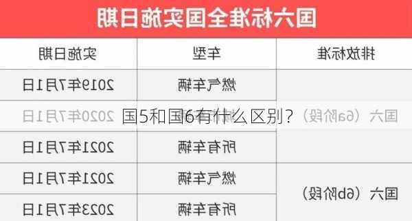 国5和国6有什么区别？