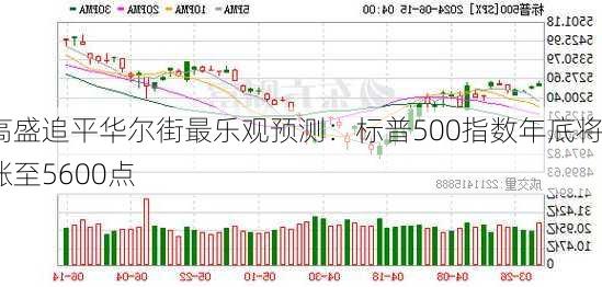 高盛追平华尔街最乐观预测：标普500指数年底将涨至5600点