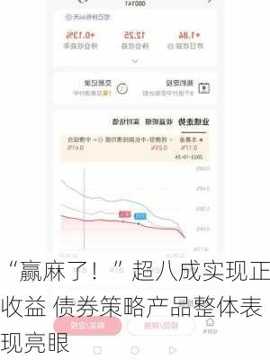 “赢麻了！”超八成实现正收益 债券策略产品整体表现亮眼