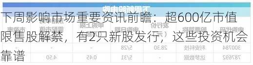 下周影响市场重要资讯前瞻：超600亿市值限售股解禁，有2只新股发行，这些投资机会靠谱