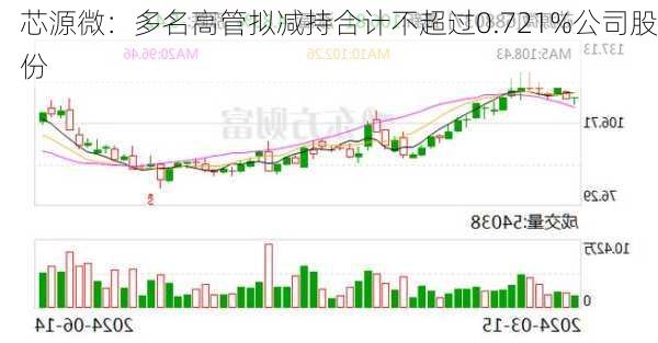 芯源微：多名高管拟减持合计不超过0.721%公司股份