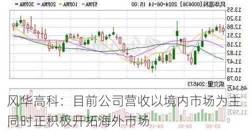 风华高科：目前公司营收以境内市场为主 同时正积极开拓海外市场