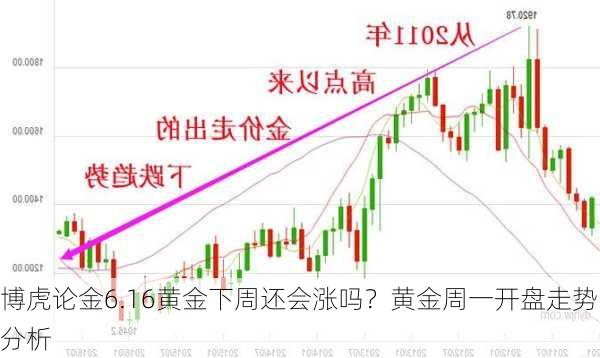 博虎论金6.16黄金下周还会涨吗？黄金周一开盘走势分析