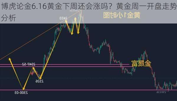 博虎论金6.16黄金下周还会涨吗？黄金周一开盘走势分析