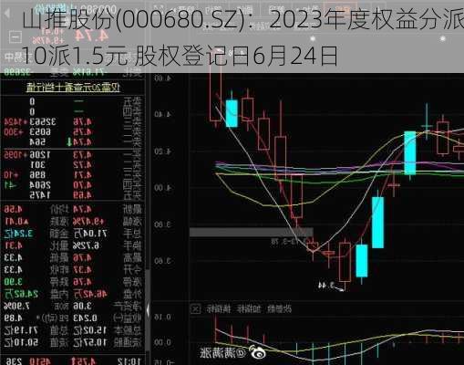 山推股份(000680.SZ)：2023年度权益分派10派1.5元 股权登记日6月24日