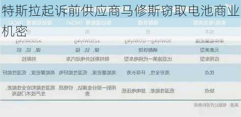 特斯拉起诉前供应商马修斯窃取电池商业机密