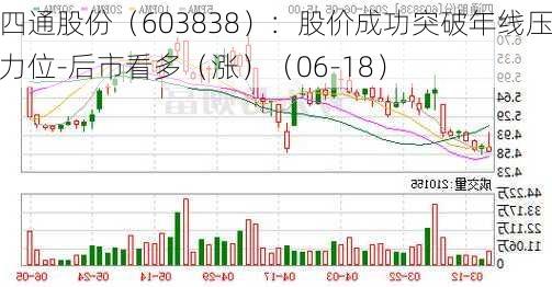 四通股份（603838）：股价成功突破年线压力位-后市看多（涨）（06-18）