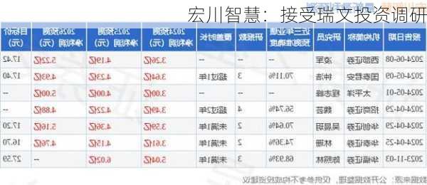 宏川智慧：接受瑞文投资调研