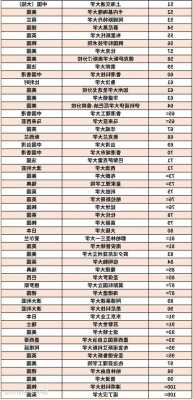 世界大学排名榜前100表