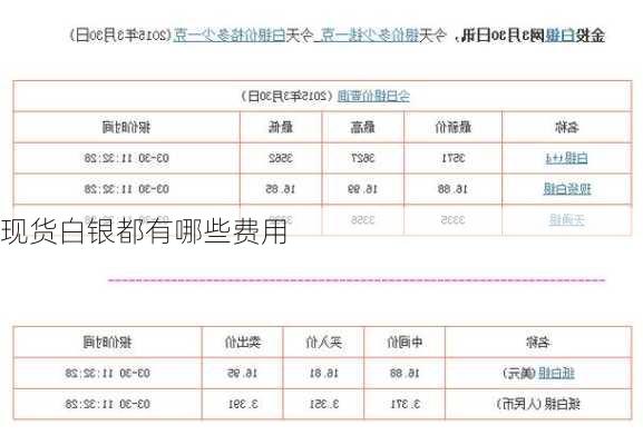 现货白银都有哪些费用