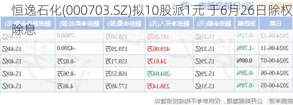 恒逸石化(000703.SZ)拟10股派1元 于6月26日除权除息