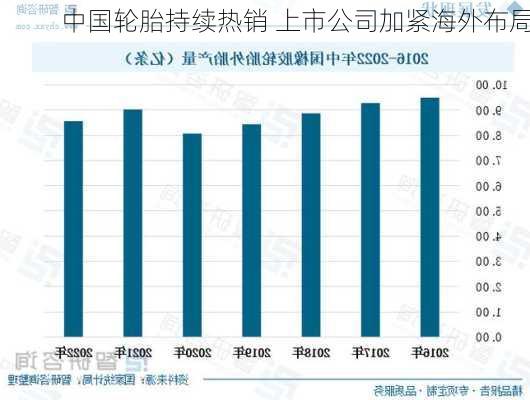 中国轮胎持续热销 上市公司加紧海外布局