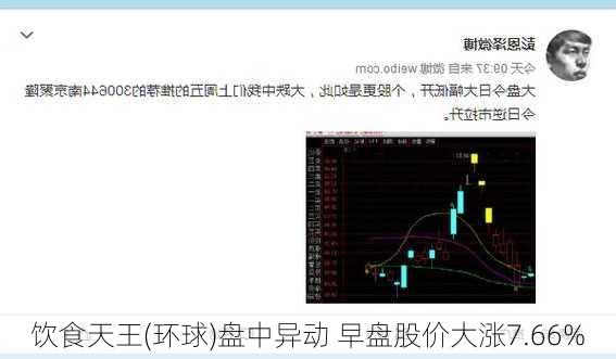 饮食天王(环球)盘中异动 早盘股价大涨7.66%