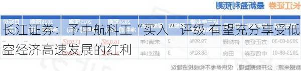 长江证券：予中航科工“买入”评级 有望充分享受低空经济高速发展的红利
