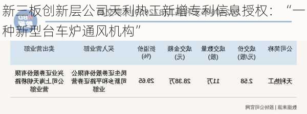 新三板创新层公司天利热工新增专利信息授权：“一种新型台车炉通风机构”