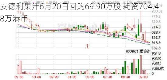 安德利果汁6月20日回购69.90万股 耗资704.48万港币