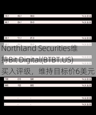 Northland Securities维持Bit Digital(BTBT.US)买入评级，维持目标价6美元