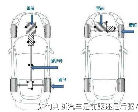 如何判断汽车是前驱还是后驱？