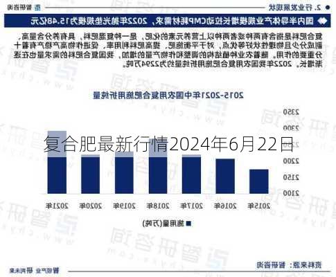 复合肥最新行情2024年6月22日