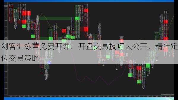 剑客训练营免费开课：开盘交易技巧大公开，精准定位交易策略