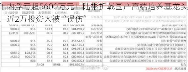 年内浮亏超5600万元！陆彬折戟国产高端培养基龙头，近2万投资人被“误伤”