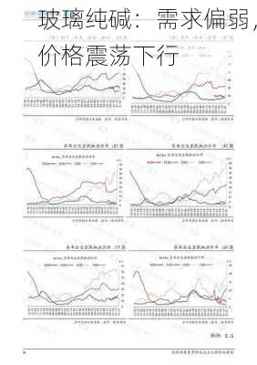 玻璃纯碱：需求偏弱，价格震荡下行