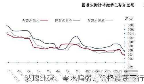 玻璃纯碱：需求偏弱，价格震荡下行