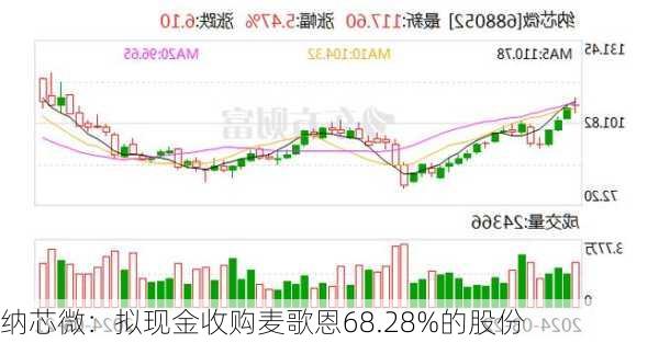 纳芯微：拟现金收购麦歌恩68.28%的股份