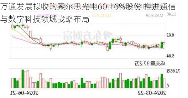 万通发展拟收购索尔思光电60.16%股份 推进通信与数字科技领域战略布局