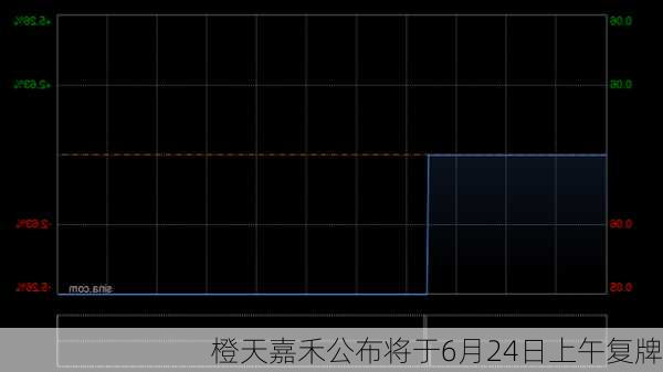 橙天嘉禾公布将于6月24日上午复牌