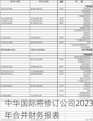 中华国际将修订公司2023年合并财务报表