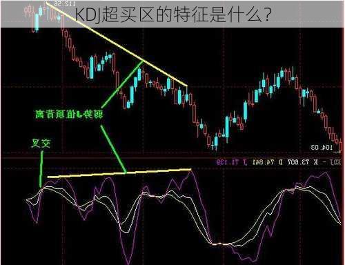 KDJ超买区的特征是什么？