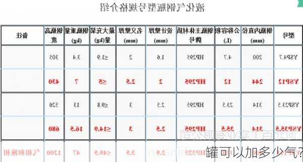 罐可以加多少气？