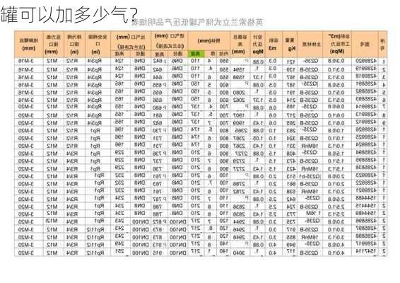 罐可以加多少气？